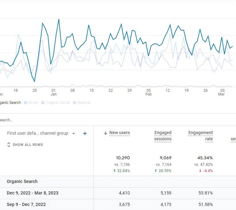 Liverpool Trampoline SEO